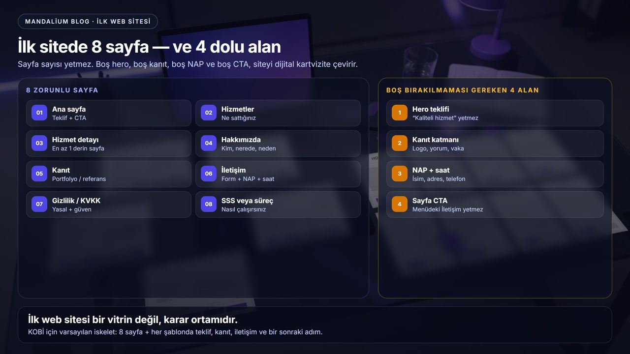 İlk web sitesinde 8 zorunlu sayfa ve boş bırakılmaması gereken 4 alanı gösteren infografik