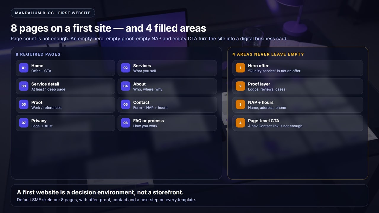 Infographic of the 8 required pages on a first website and the 4 areas never to leave empty