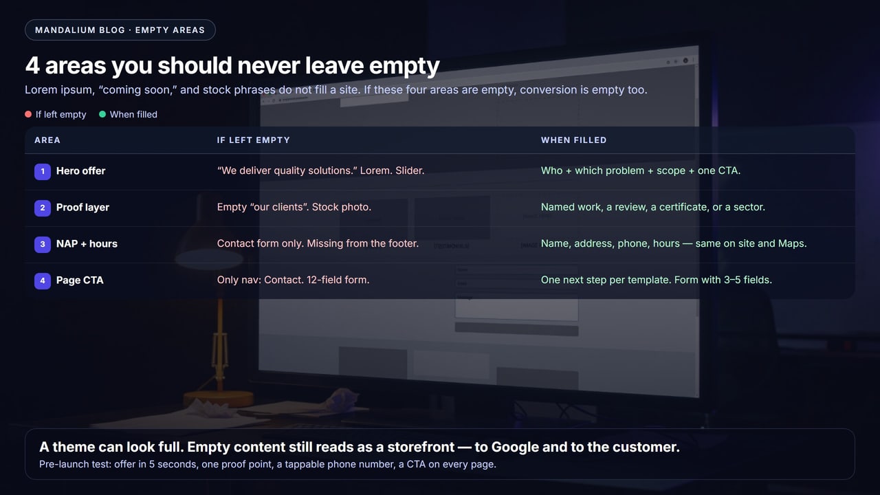 Comparison table of 4 areas never to leave empty: hero offer, proof, NAP, and page CTA — empty versus filled