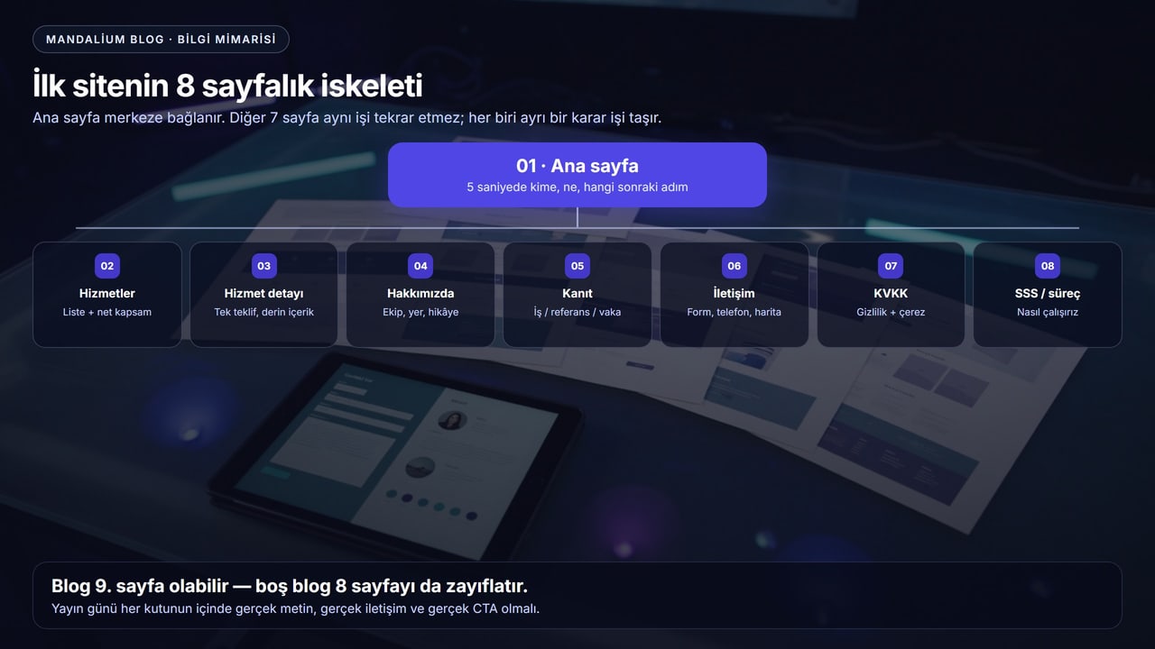 Ana sayfadan hizmet, detay, hakkımızda, kanıt, iletişim, KVKK ve SSS sayfalarına bağlanan 8 sayfalık iskelet diyagramı